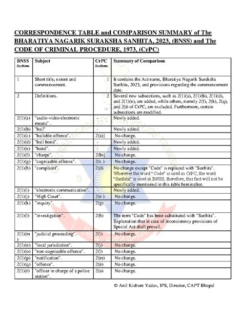 CORRESPONDENCE TABLE and COMPARISON SUMMARY .